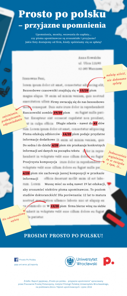 RAPORT_INFORGRAFIKA_Prosto po polsku - przyjazne upomnienia